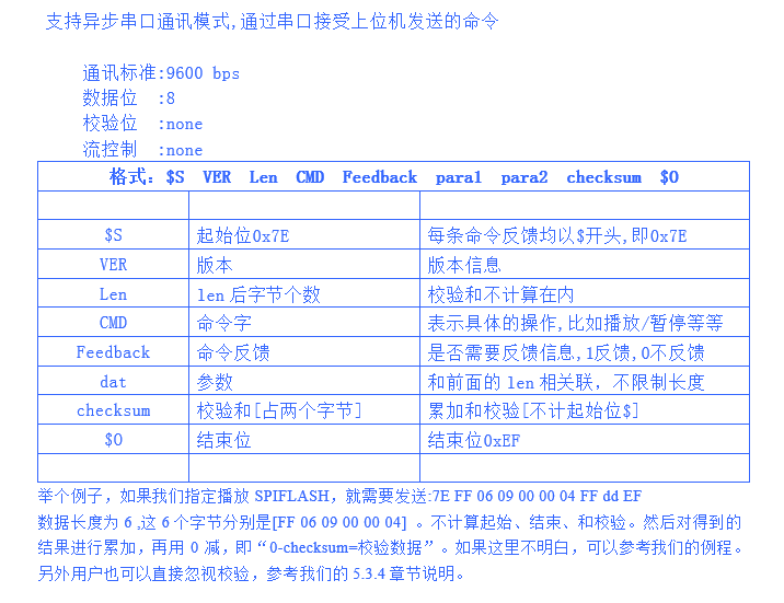 語(yǔ)音芯片串口通訊協(xié)議