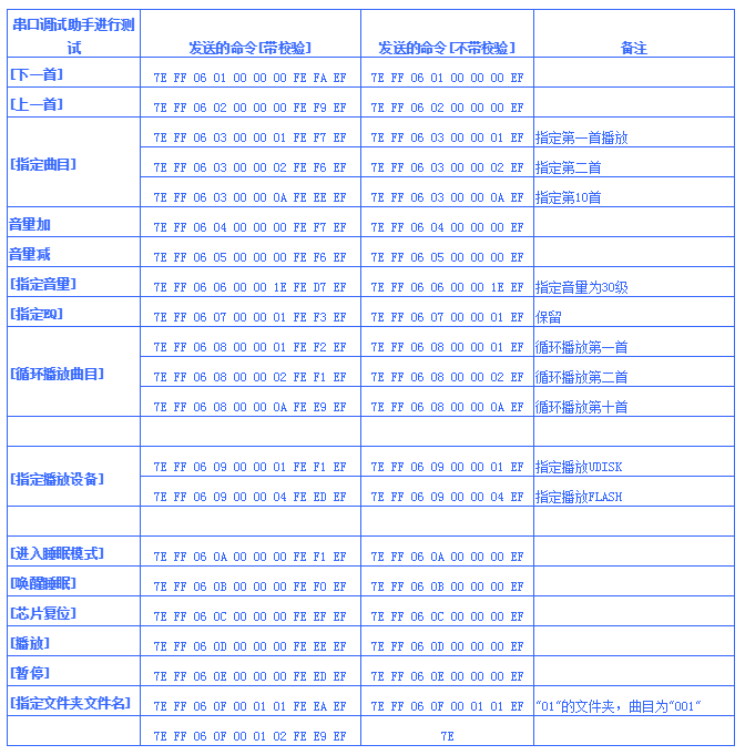 語(yǔ)音芯片控制指令集