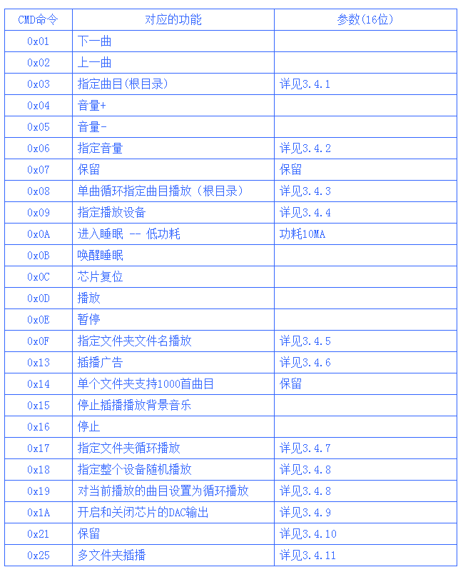 語(yǔ)音芯片控制指令