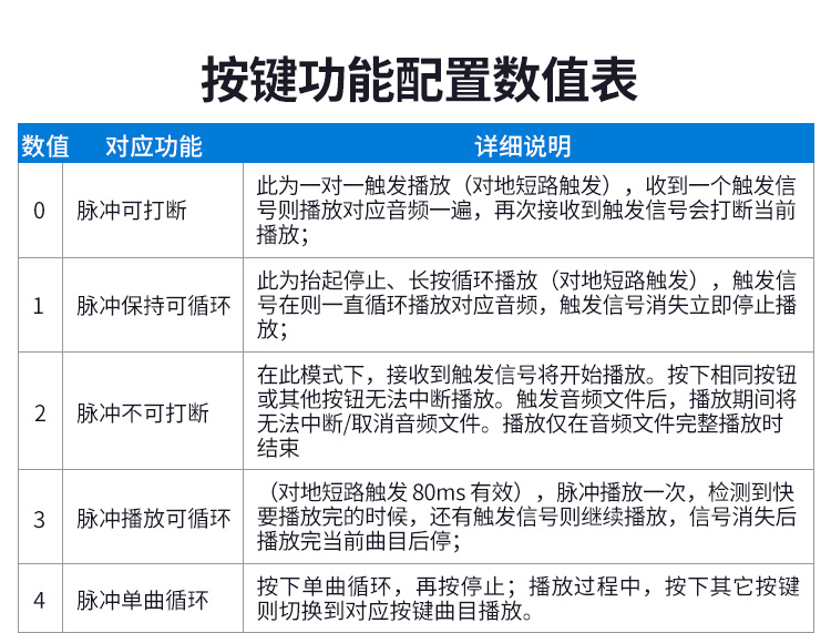 三色聲光報(bào)警器